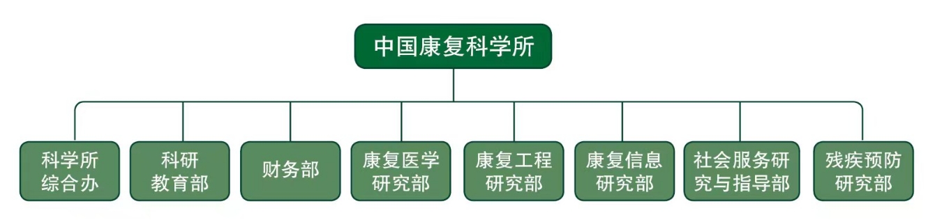 中国康复科学所组织架构图.png